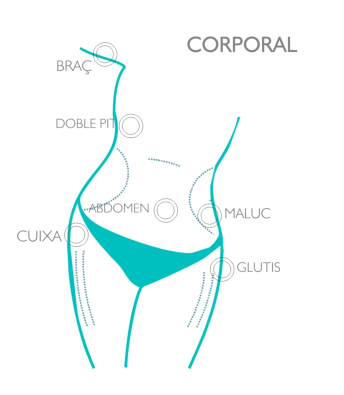 Mesoterapia homeopàtica corporal esquema zones